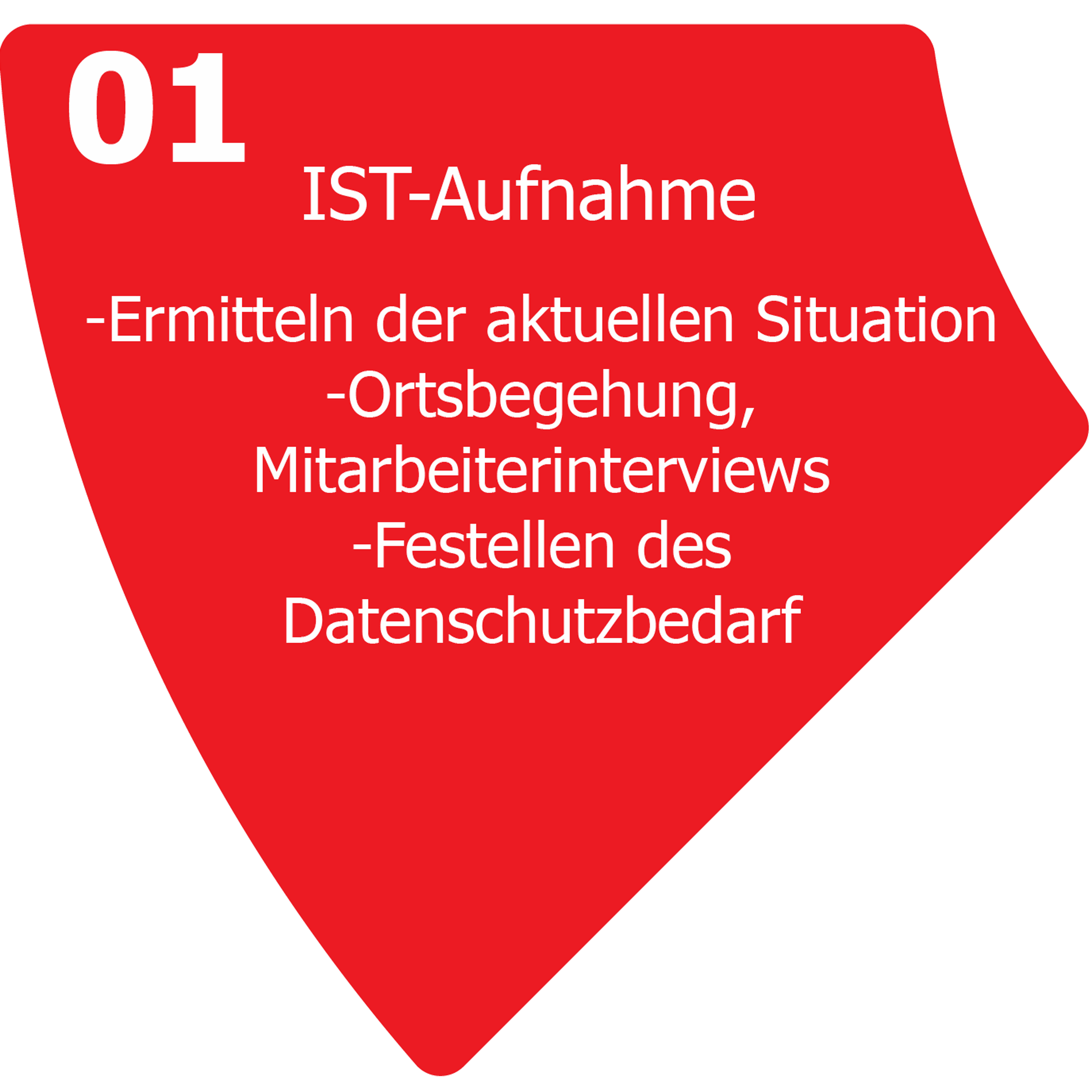 IST-Aufnahme - ermitteln der jeweiligen Situation / DSMS IST-Aufnahme - ermitteln der jeweiligen Situation / DSMS