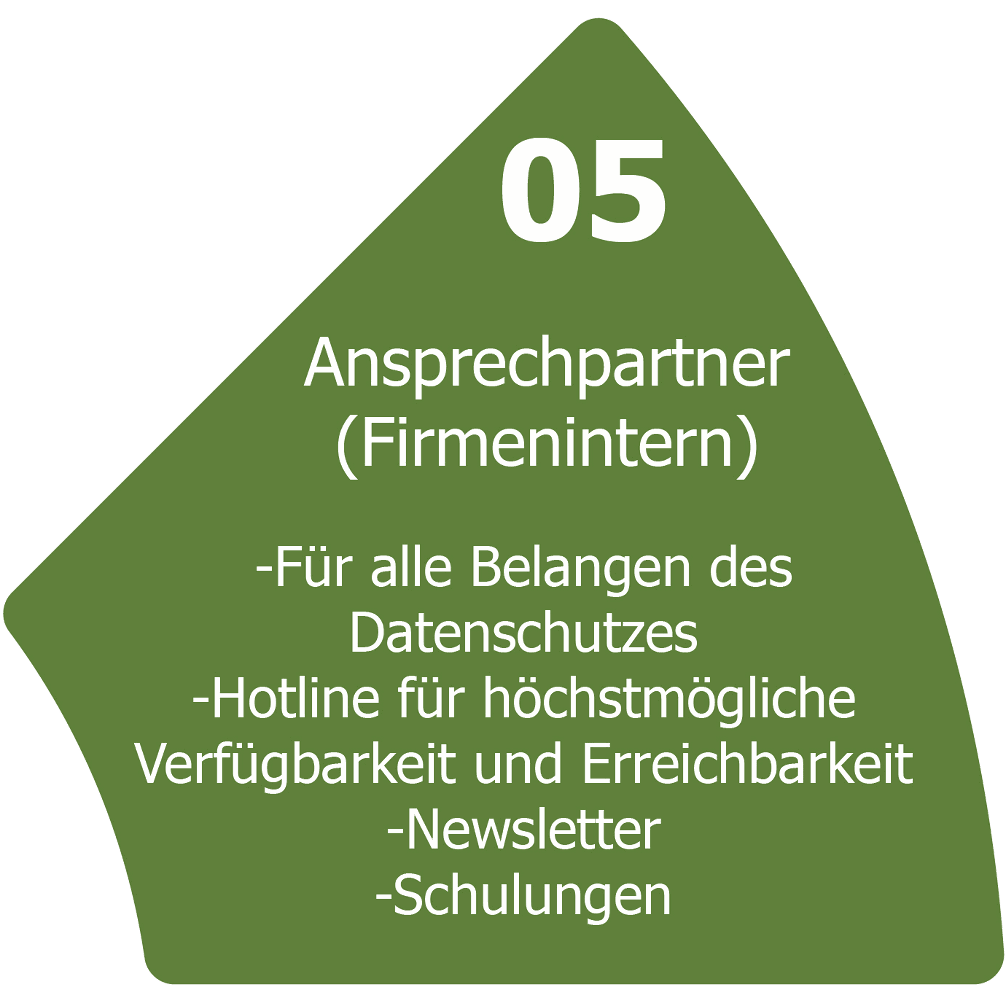 Ansprechpartner intern - Schulungen, Beratungen Ansprechpartner intern - Schulungen, Beratungen